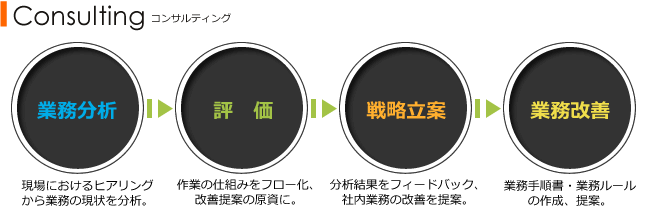 コンサルティング コンサルティング